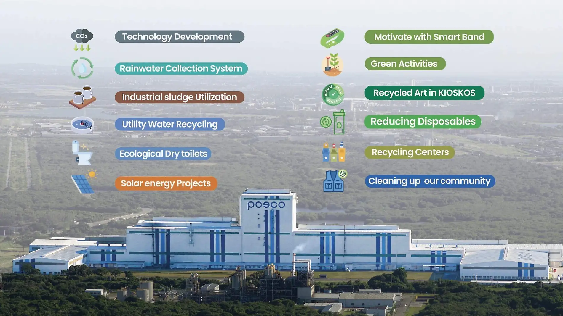 Posco México implementa 12 acciones corporativas "Green With Posco" 